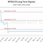 Unlock Profits: Comprehensive MTAV Trading Strategy for Success