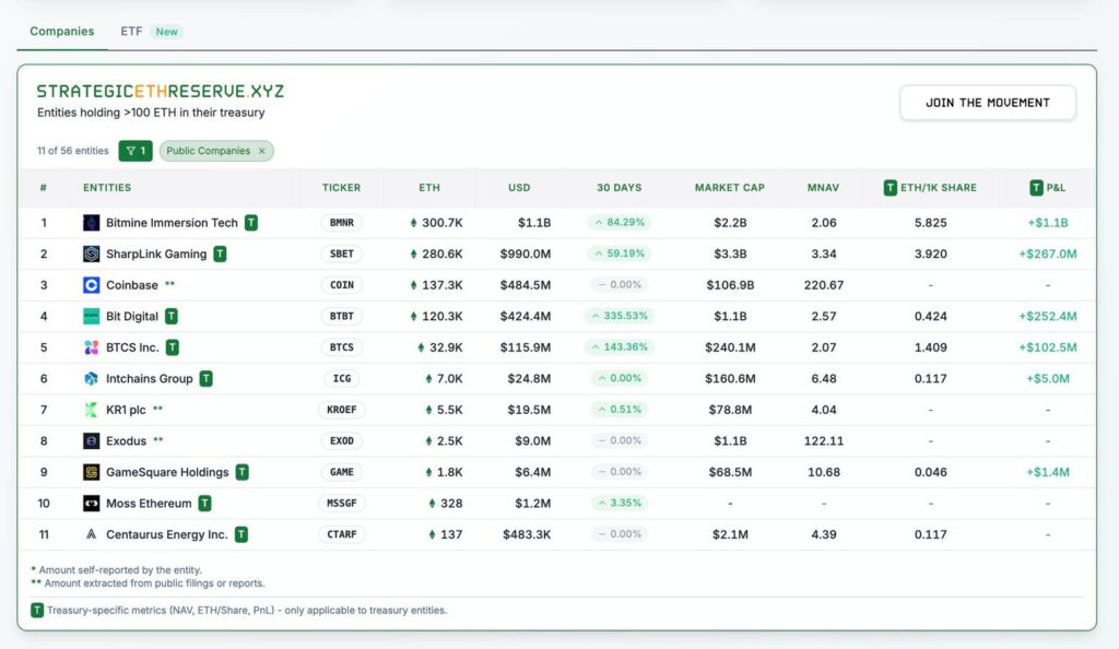 Unlocking Value: Innovative Crypto Treasury Strategies for Businesses