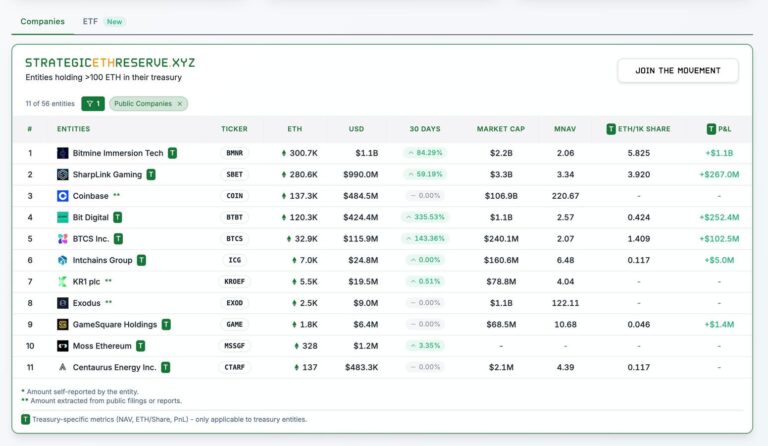 Unlocking Value: Innovative Crypto Treasury Strategies for Businesses
