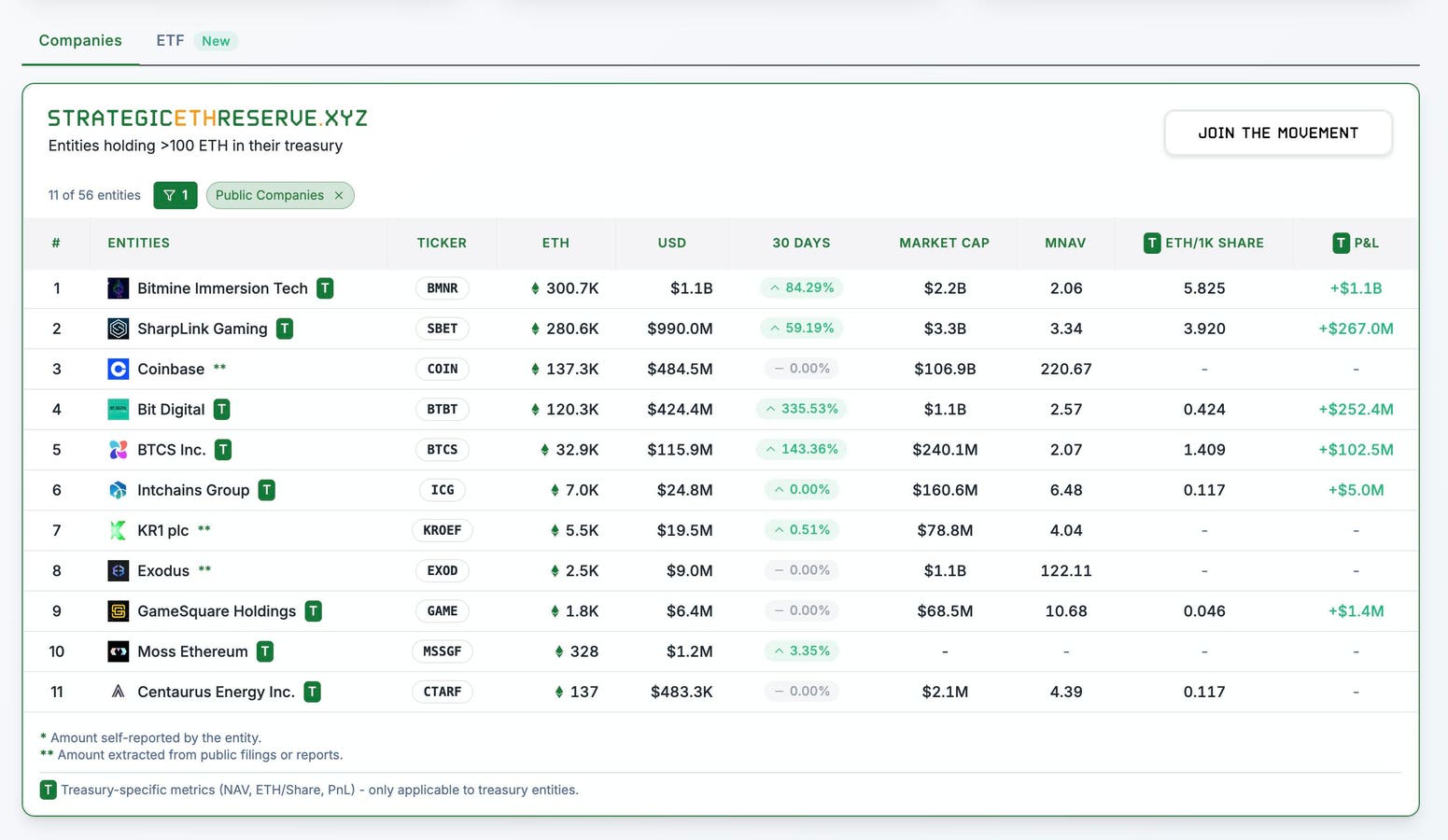 Unlocking Value: Innovative Crypto Treasury Strategies for Businesses